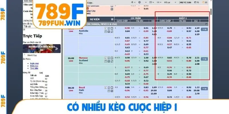 Có nhiều kèo cược hiệp 1