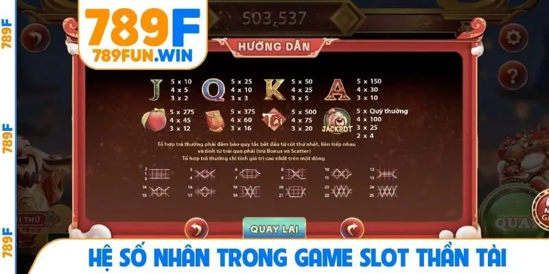 Hệ số nhân trong game slot thần tài